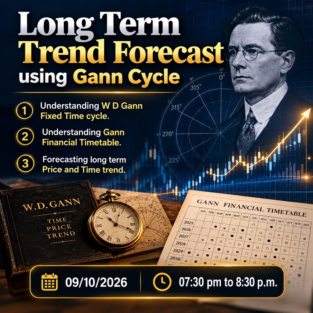 Long Term Trend Forecast using Gann Cycle - Webinar Poster