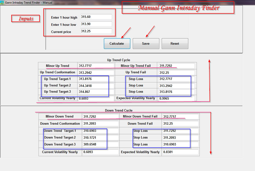 Gann Mulitple anaylsis 