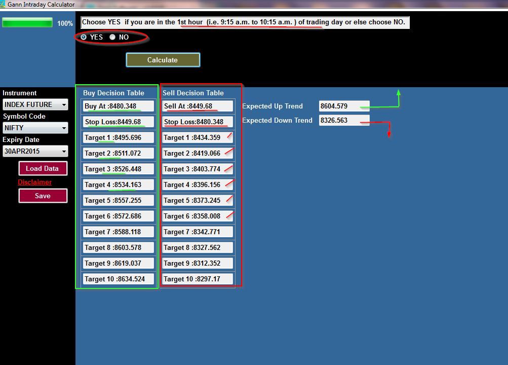 Gann Intraday 