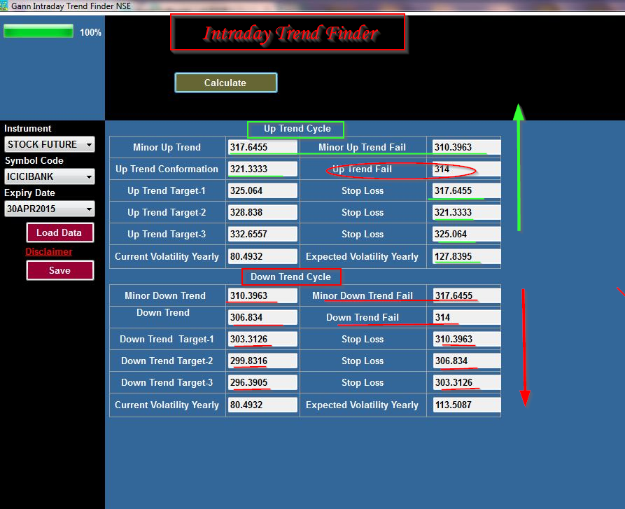 Gann Commodity Intraday 
