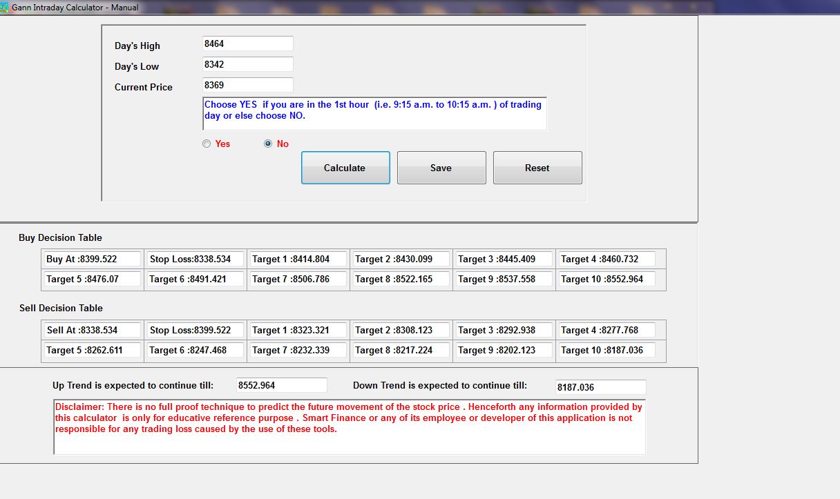 Manual IT Tool Intraday Trend Finder