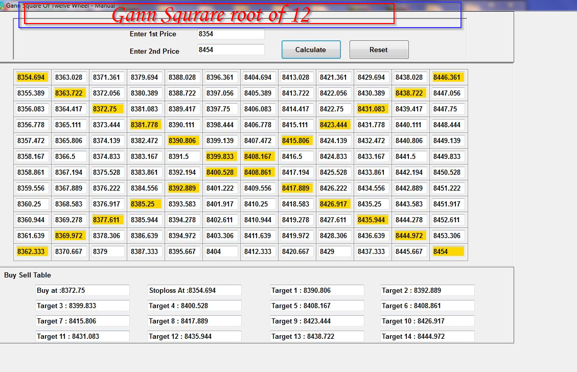 =Manual IT Tool Sqrt 9