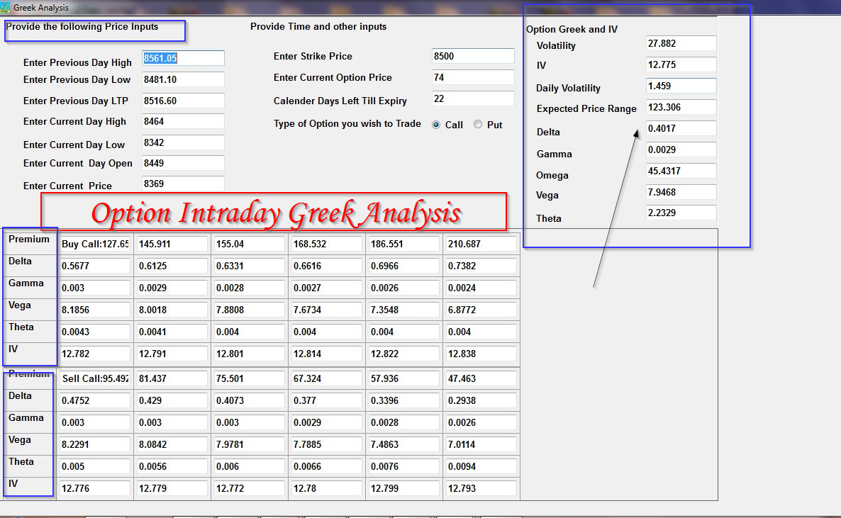 Manual IT Tool Index
